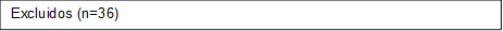 Excluidos (n=36)