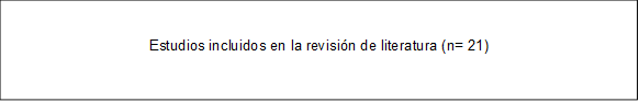 Estudios incluidos en la revisión de literatura (n= 21)
